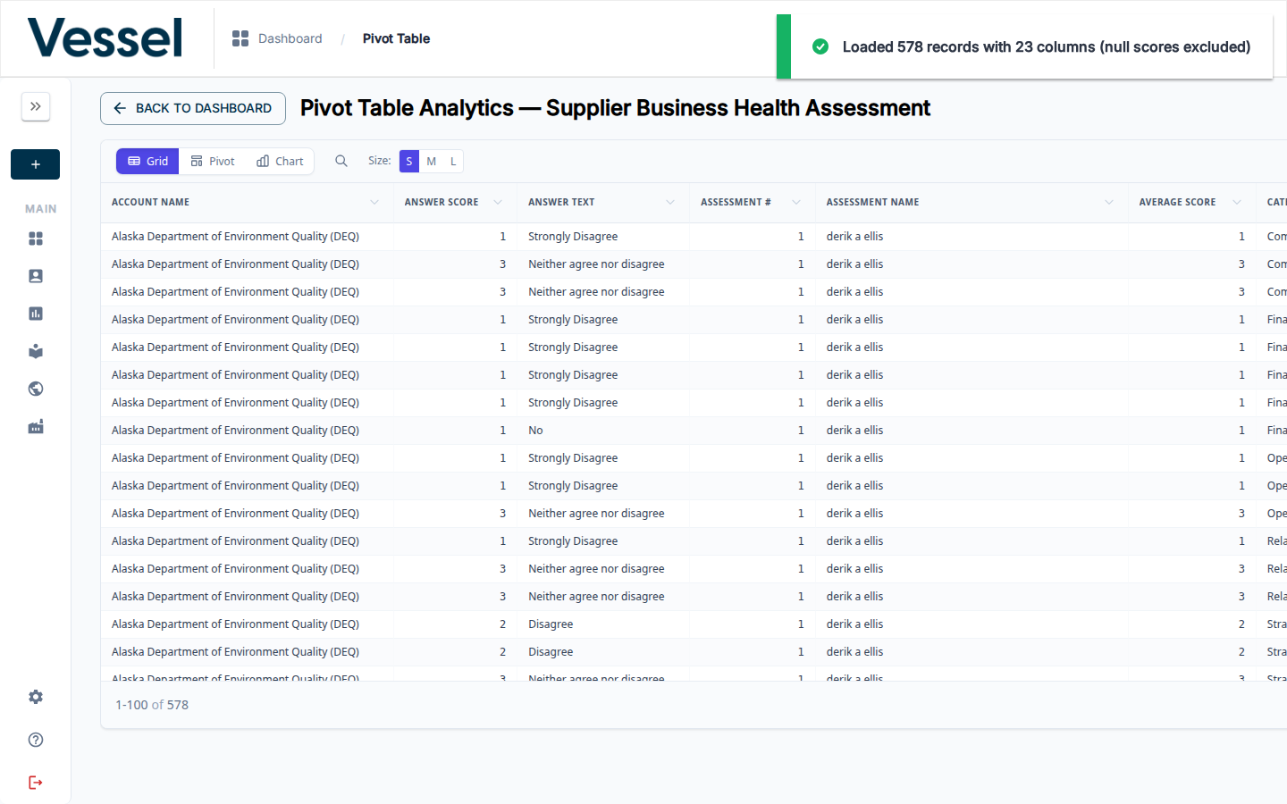 Pivot Table data grid