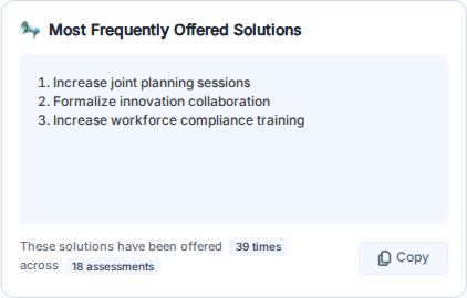 Most Frequently Offered Solutions