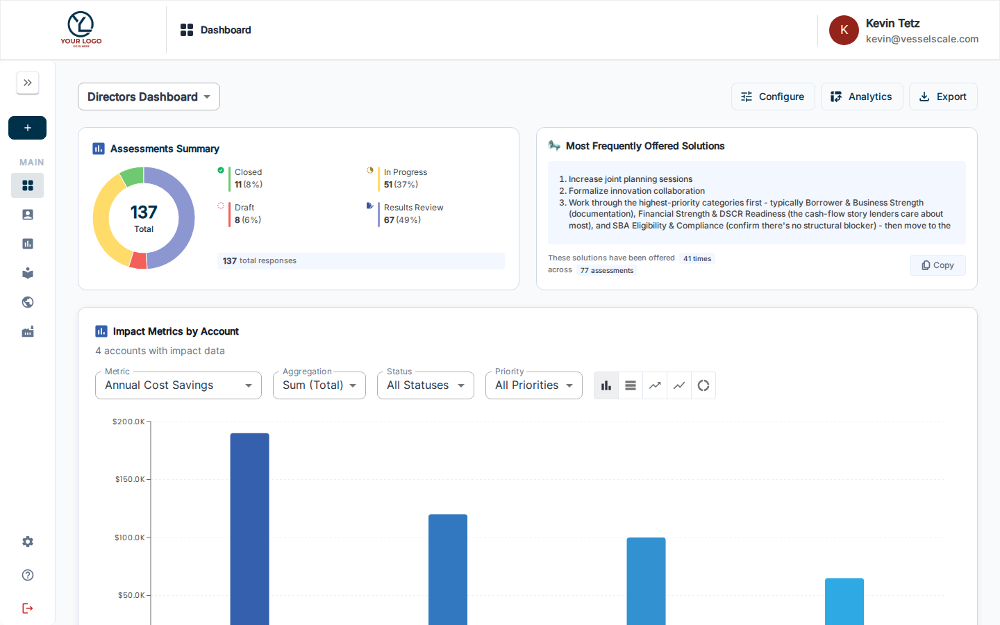 Directors Dashboard overview